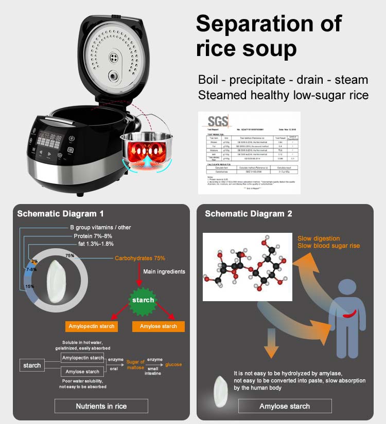 Olla arrocera multicocina Digi - Rice Cooker 10 Cup reseña y precio